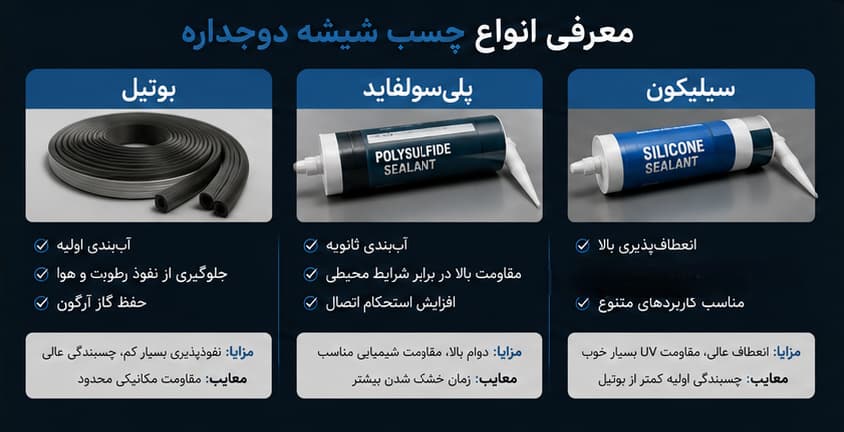 معرفی انواع چسب شیشه