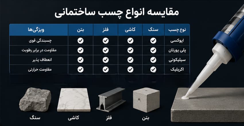 مقایسه بهترین چسب ساختمانی برای سنگ، کاشی، فلز، بتن و پلاستیک