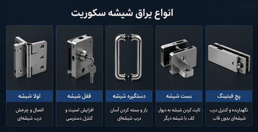انواع یراق شیشه سکوریت شامل لولا، قفل، دستگیره، بست و پچ فیتینگ