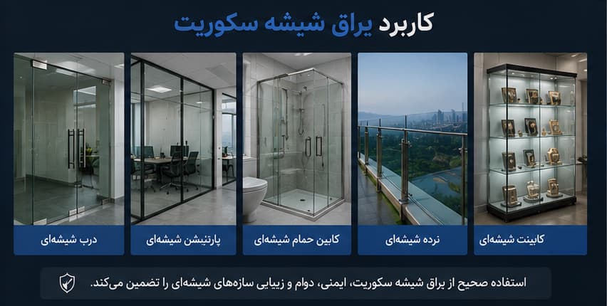 کاربرد یراق شیشه سکوریت در درب، پارتیشن، کابین حمام و نرده شیشه‌ای