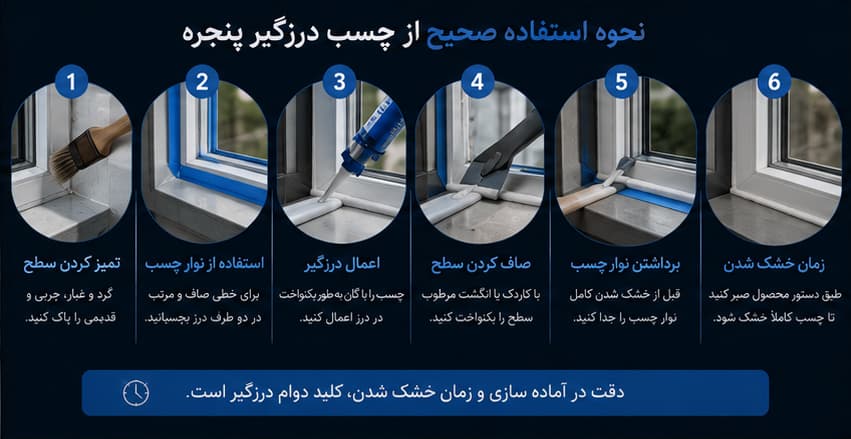 نحوه استفاده از چسب درزگیر پنجره و مراحل صحیح آب بندی