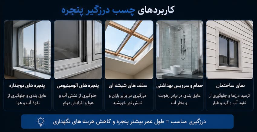 کاربرد چسب درزگیر پنجره برای پنجره آلومینیومی دوجداره و نمای ساختمان