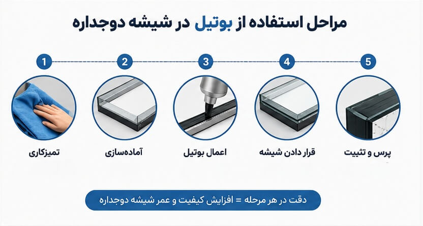 نحوه استفاده از بوتیل در شیشه دوجداره مرحله‌به‌مرحله