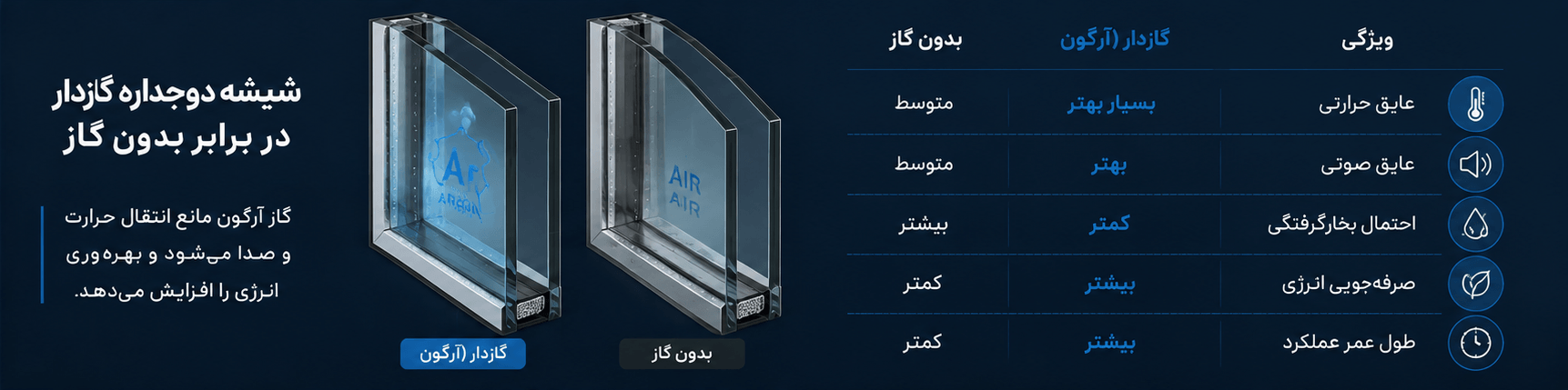 شیشه دوجداره بدون گاز چه تفاوتی با شیشه گازدار دارد؟