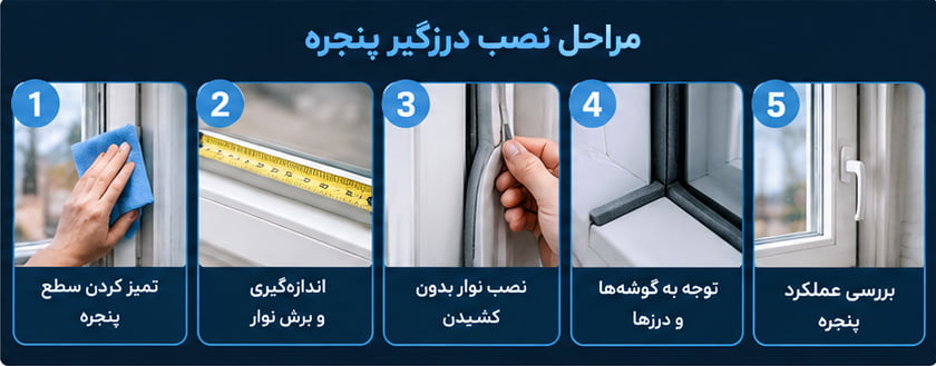 مراحل نصب درزگیر پنجره