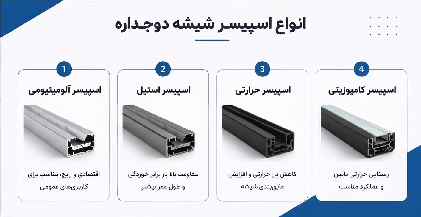 انواع اسپیسر شیشه دوجداره