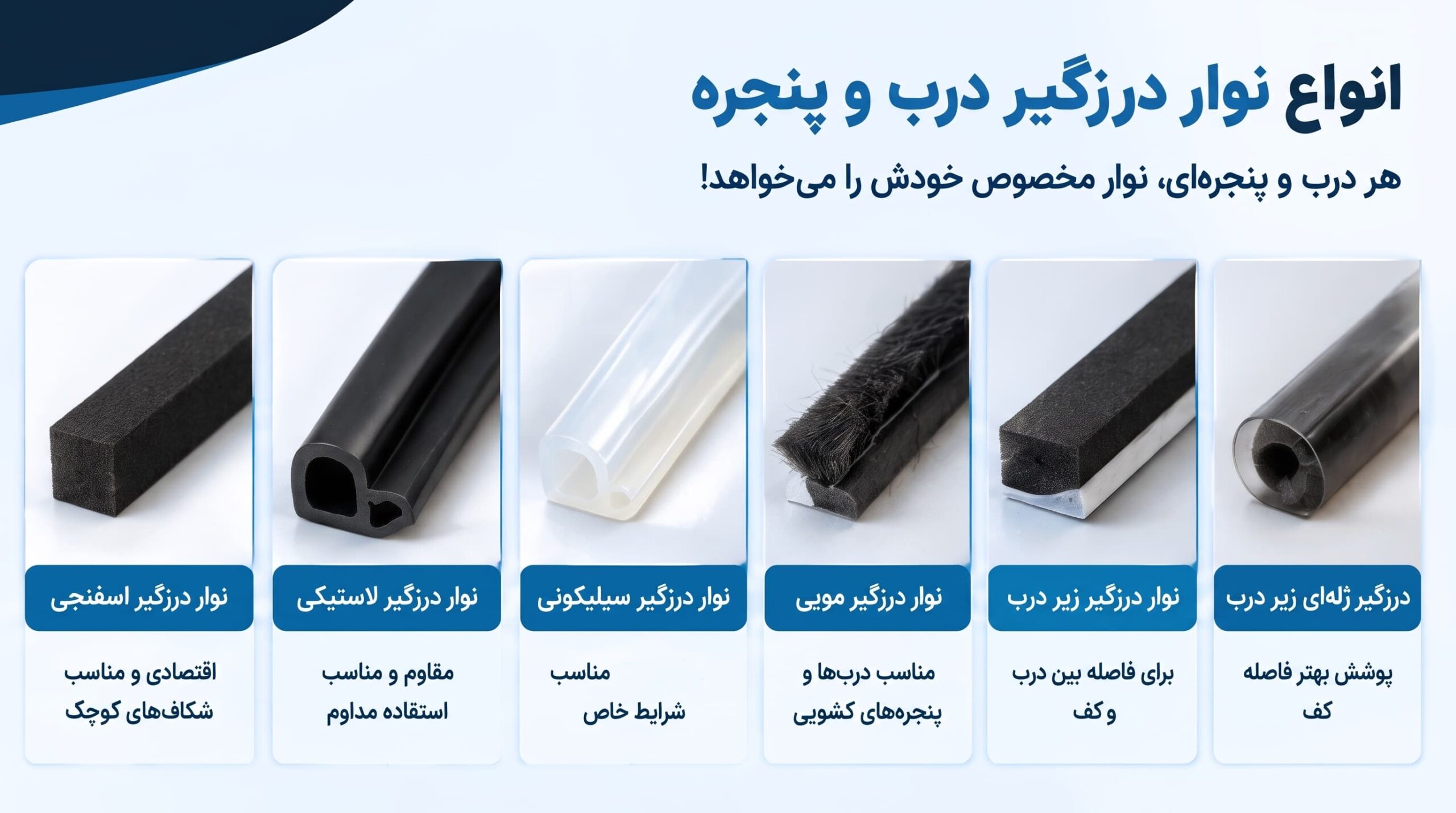 انواع نوار درزگیر درب و پنجره؛ کدام مدل مناسب شماست؟
