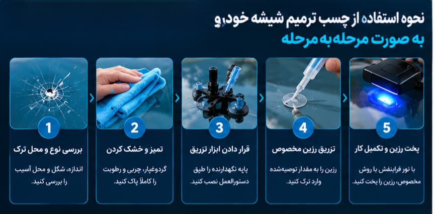 نحوه استفاده از چسب ترمیم شیشه خودرو؛ راهنمای مرحله‌ به‌ مرحله